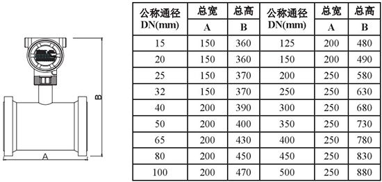 液氮流量計(jì)外形尺寸對(duì)照表一