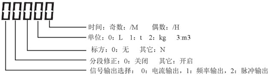 液氮流量計(jì)顯示說明圖一