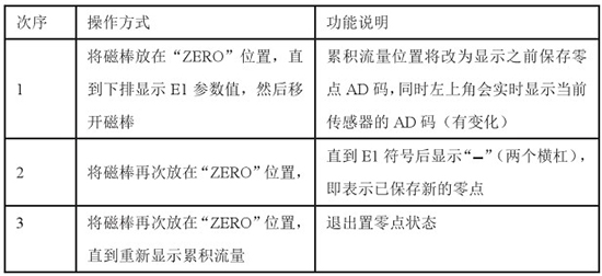 液蠟流量計置零對照表