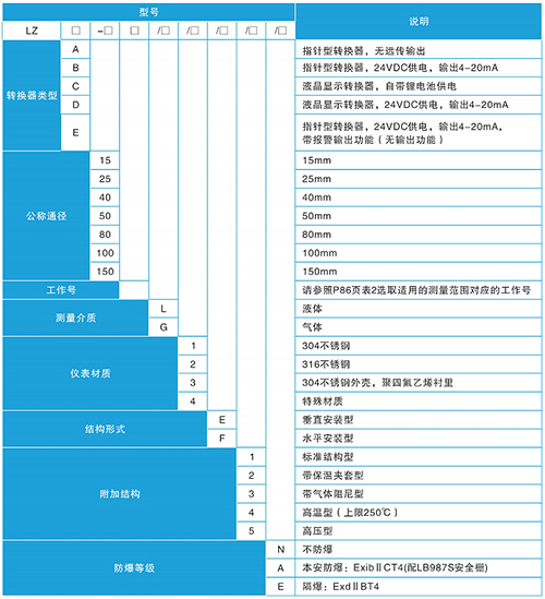 智能浮子流量計規(guī)格選型表