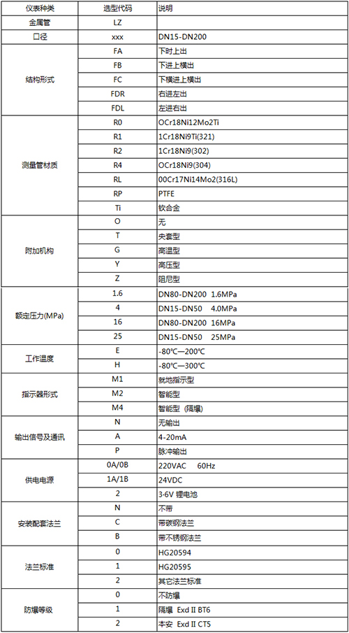 金屬浮子流量計(jì)規(guī)格選型表