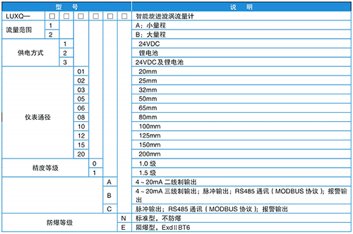 高壓旋進(jìn)旋渦流量計(jì)規(guī)格選型表