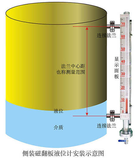 報警磁翻柱液位計安裝示意圖