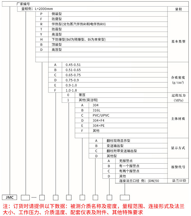 防腐磁翻柱液位計(jì)規(guī)格選型表