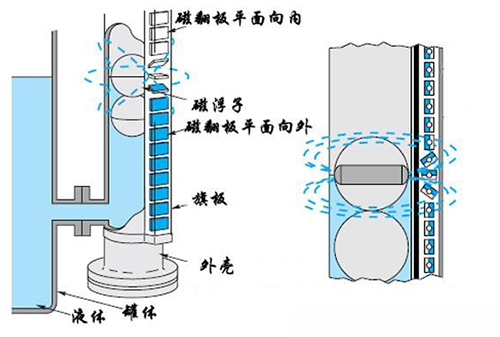 防凍液位計(jì)工作原理圖