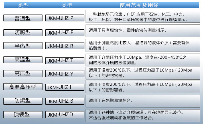 防凍液位計(jì)使用范圍表