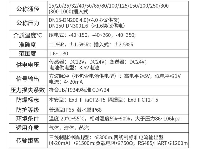 氣體流量計技術(shù)參數(shù)對照表