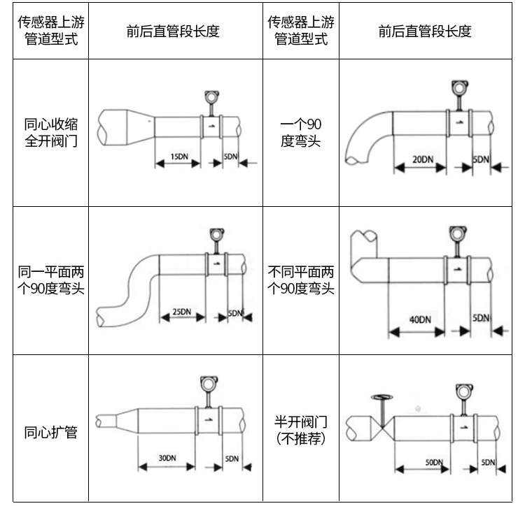 氣體流量計管道安裝示意圖