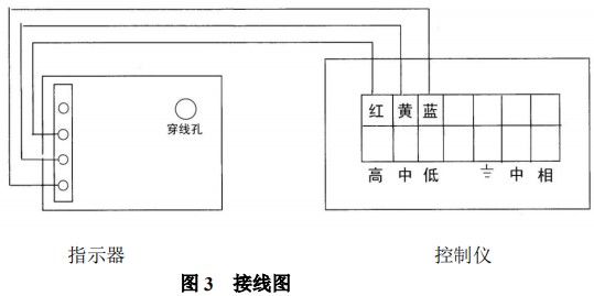 浮子流量計限位開關(guān)接線圖