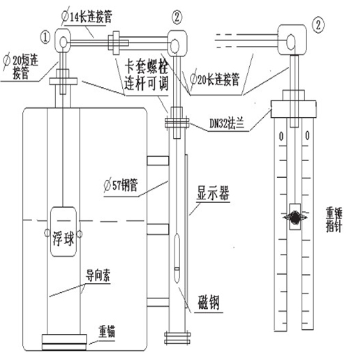 瀝青液位計(jì)安裝注意事項(xiàng)