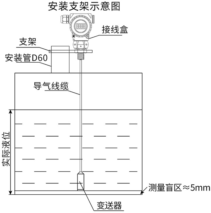 靜壓式一體液位計(jì)支架安裝示意圖