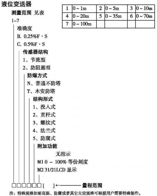 顯示型投入式液位計規(guī)格選型表