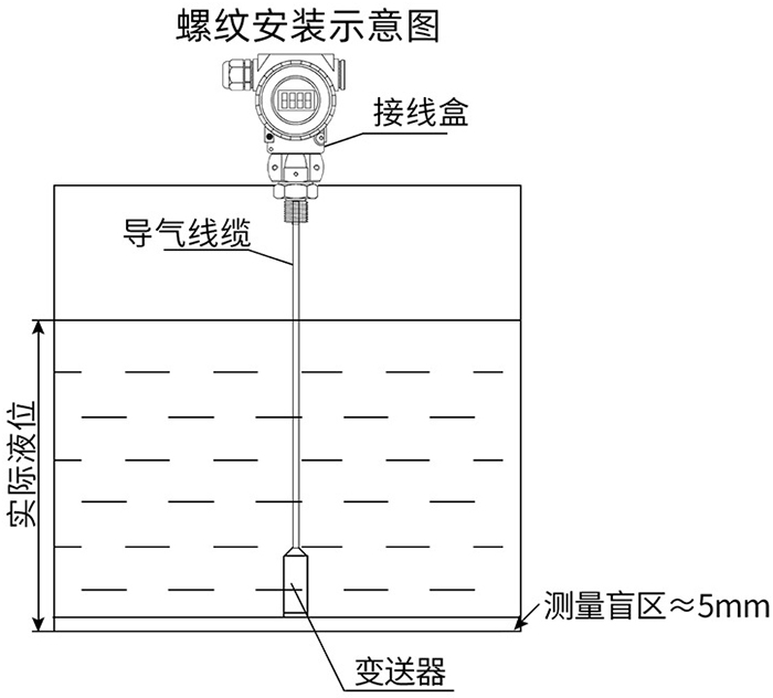 耐酸堿投入式液位計(jì)螺紋安裝示意圖