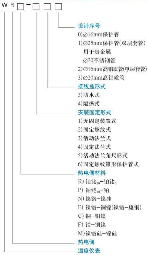 裝配式熱電偶規(guī)格選型表