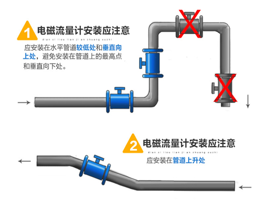 智能電磁流量計安裝圖一