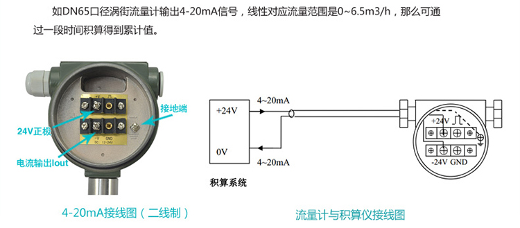 壓縮空氣流量計(jì)電流信號(hào)換算