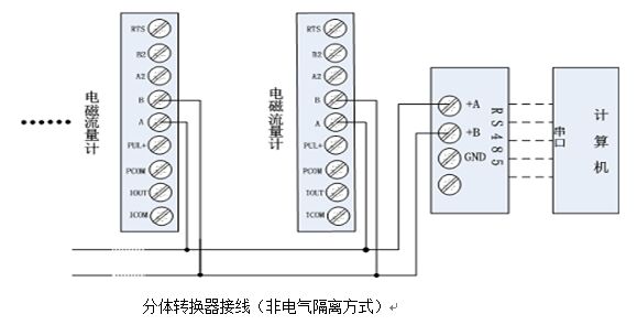 電磁流量計分體轉(zhuǎn)換器接線圖