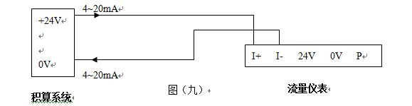 液體渦街流量計(jì)4~20mA電流信號的兩線制渦街流量儀表配線設(shè)計(jì)