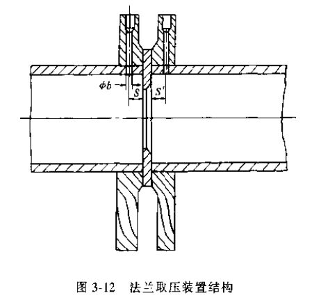 差壓式流量計法蘭取壓裝置結(jié)構(gòu)