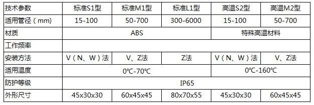 固定式超聲波流量計(jì)傳感器類型圖