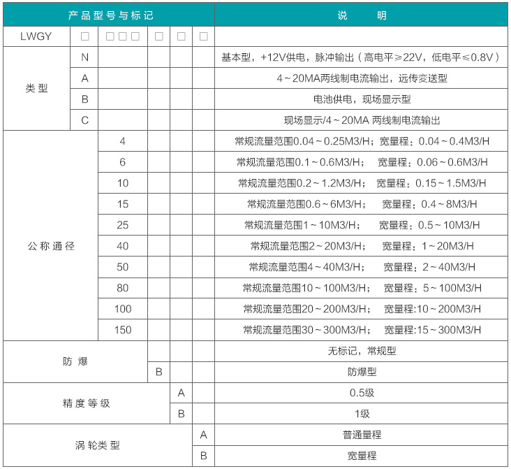 乙二醇流量計(jì)型譜對(duì)照表