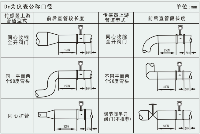 一體式渦街流量計管道安裝要求圖