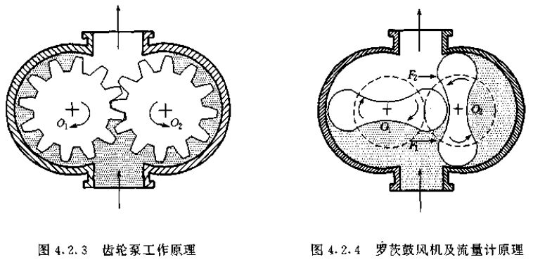 腰輪流量計(jì)結(jié)構(gòu)原理圖