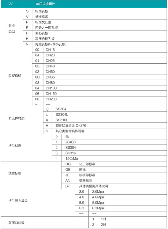 一體化孔板流量計(jì)選型對照表