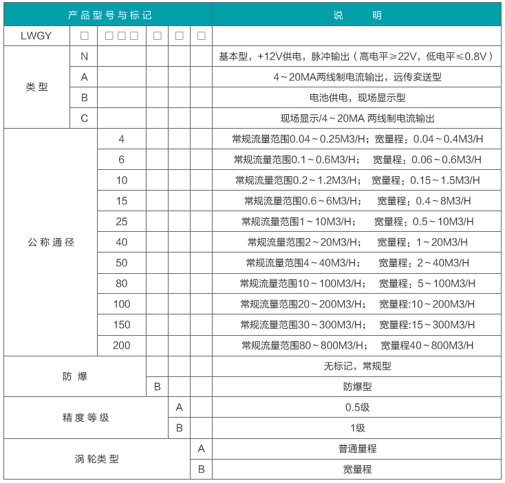 煤油流量計(jì)選型表