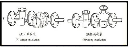 棕油流量計(jì)安裝注意事項(xiàng)