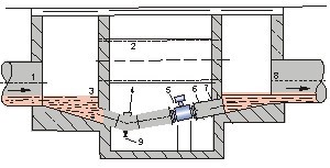 管道水流量計井內(nèi)安裝