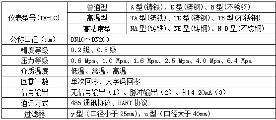 樹脂流量計(jì)選型對(duì)照表