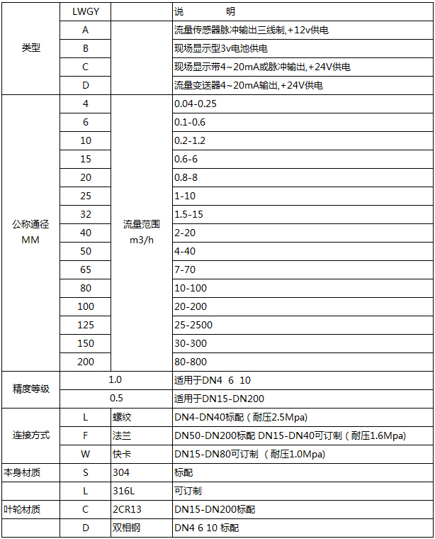 溶劑油流量計型譜對照表