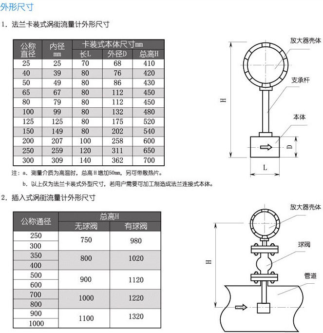 高溫渦街流量計(jì)安裝尺寸對(duì)照表