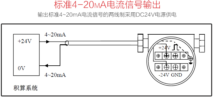 空氣渦街流量計標準4-20mA電流信號輸出圖