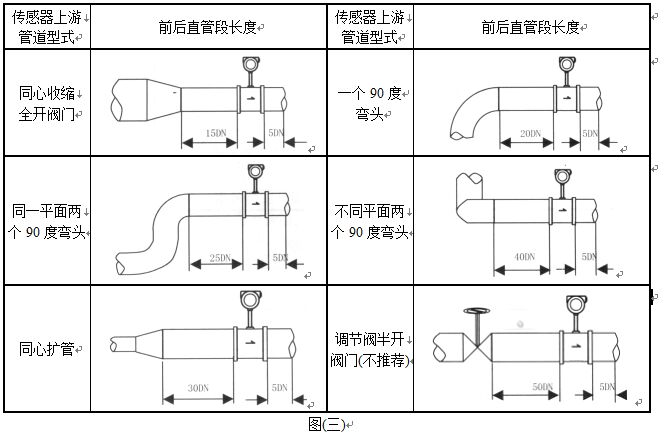 測蒸汽流量計(jì)安裝圖