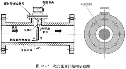 石蠟油靶式流量計(jì)結(jié)構(gòu)原理圖