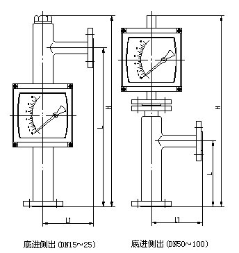 防爆型轉(zhuǎn)子流量計(jì)外形尺寸圖