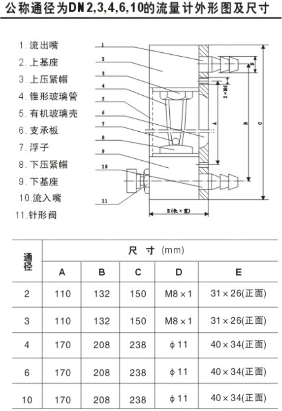 轉(zhuǎn)子面板流量計外形安裝尺寸圖