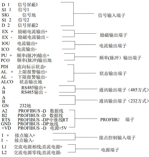 污水流量計(jì)方型轉(zhuǎn)換器接線端子功能定義圖