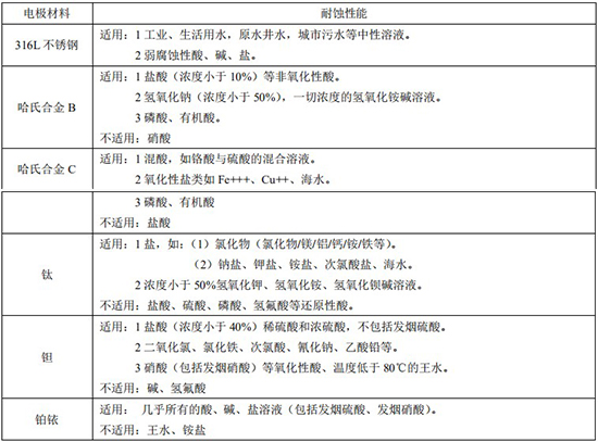 冷卻水流量計(jì)電*材料選型對(duì)照表