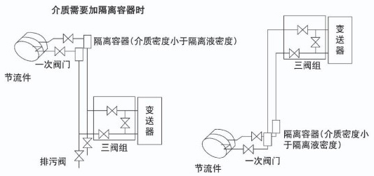 溫壓補(bǔ)償孔板流量計(jì)安裝示意圖五