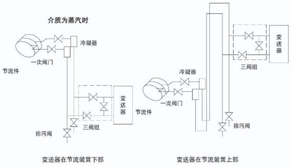 溫壓補(bǔ)償孔板流量計(jì)安裝示意圖六