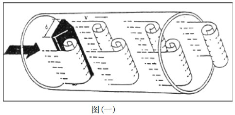 氬氣流量計工作原理圖