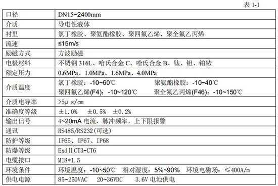 電磁式流量計(jì)技術(shù)指標(biāo)對照表