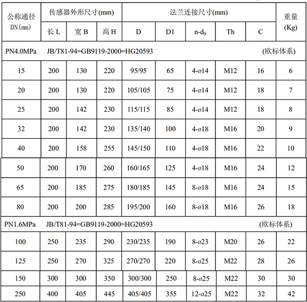 電磁式流量計(jì)尺寸對照表一