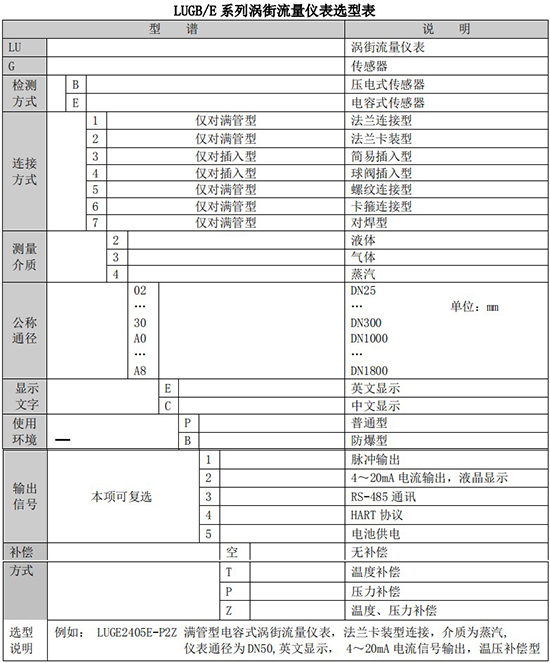 智能氣體流量計規(guī)格型號選型表