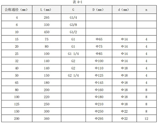 渦輪液體流量計(jì)外形尺寸對照表