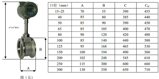 智能蒸汽流量計管道尺寸表