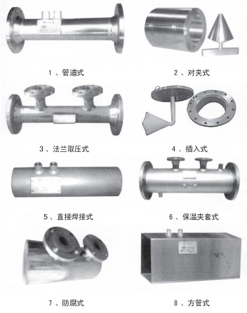 管道天然氣流量計結(jié)構(gòu)形式分類圖